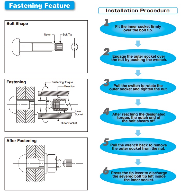 Tension Control Bolts - Twist Off Bolt - Stainless Steel Tc Bolts