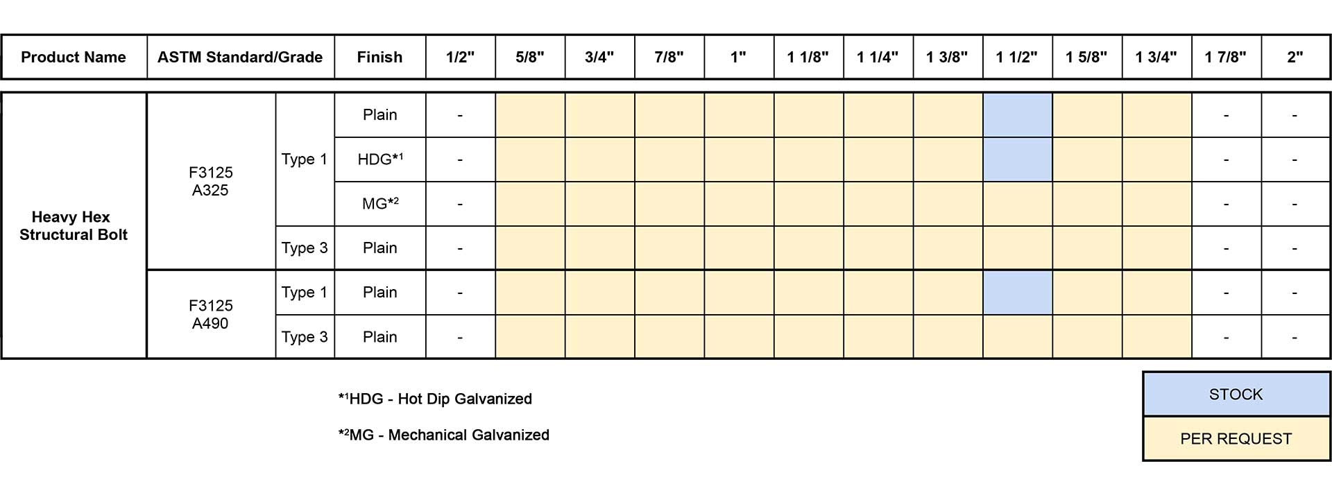 Vertical Heavy Hex Bolts Size Chart, Unytite, Inc.