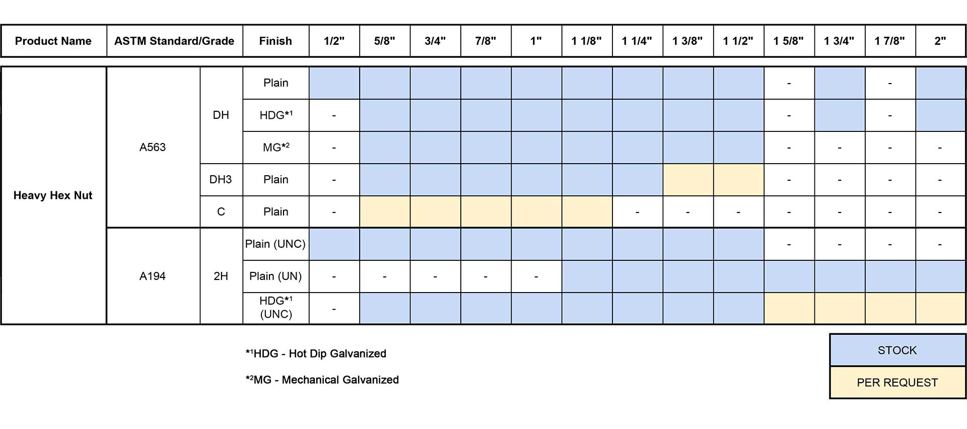 Vertical-Heavy-Hex-Nux-Size-Chart-v4 Vertical Heavy Hex Nuts Size Chart, Unytite, Inc.