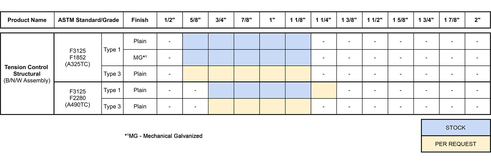Vertical Tension Control Bolts TC Bolts Size Chart